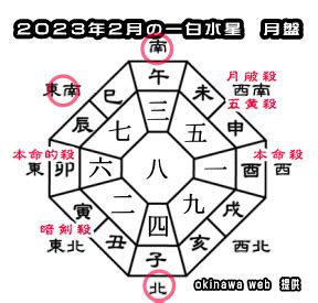 2023吉位|2023年の吉方位と凶方位